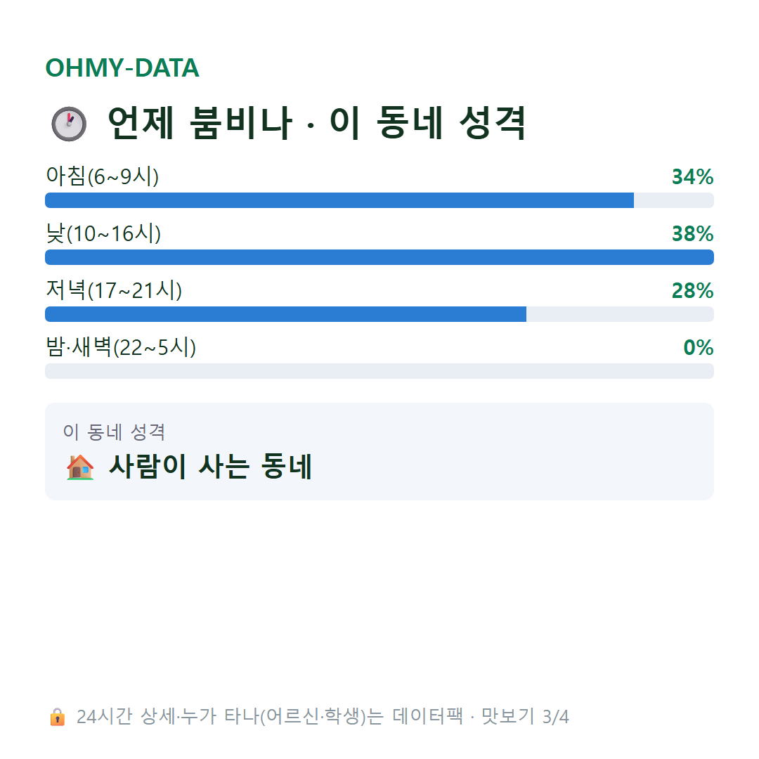 상동 맛보기