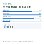 남방동 맛보기