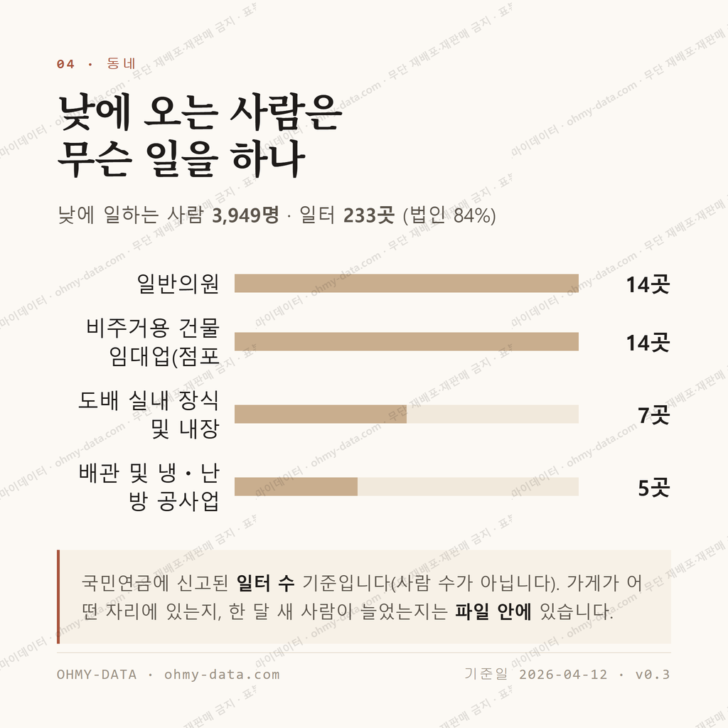 농성동 맛보기 3