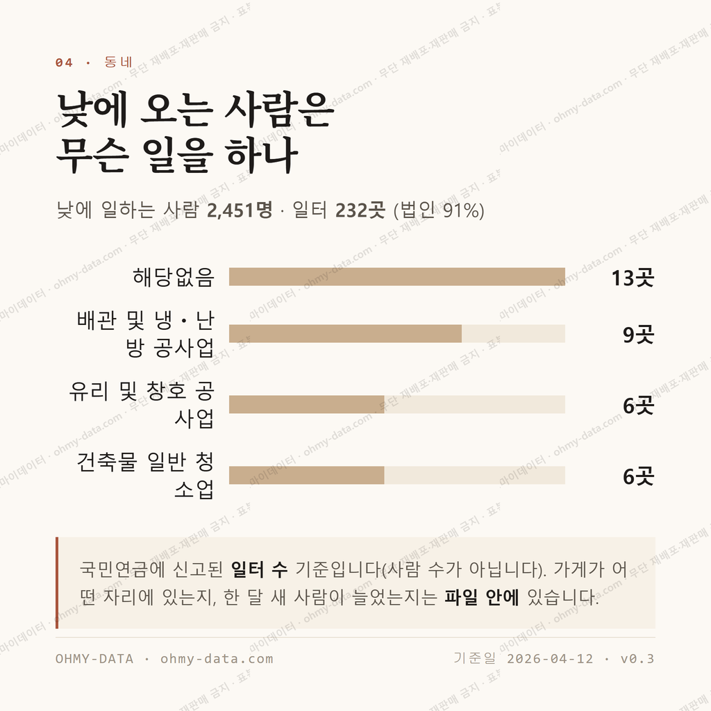 산정동 맛보기 3