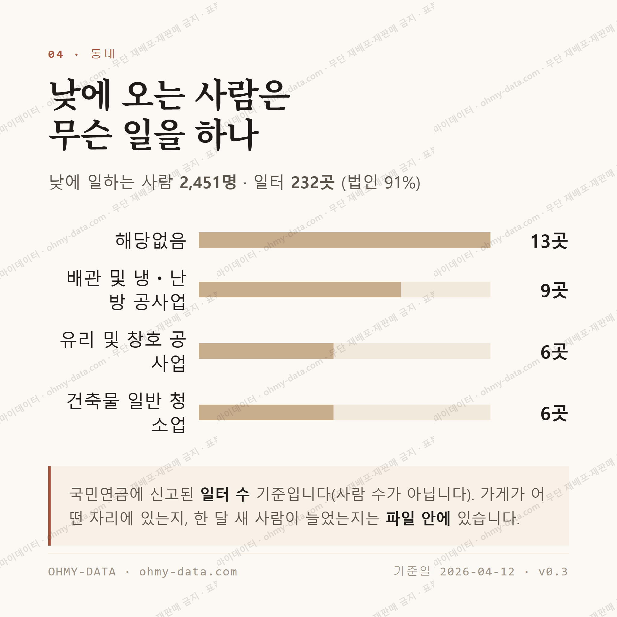 산정동 맛보기 3
