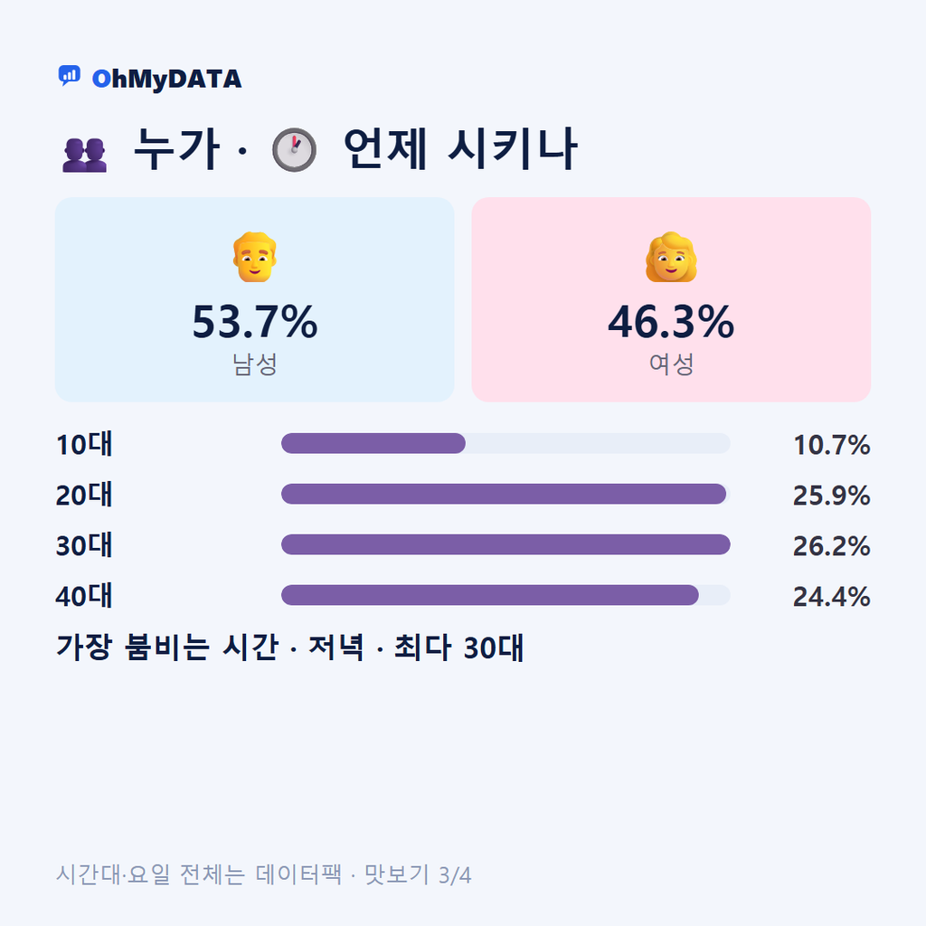 봉평동 맛보기 3/4