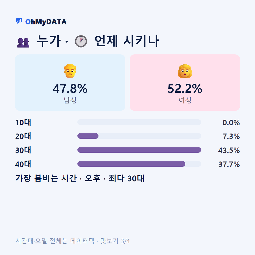 호저면 맛보기 3/4