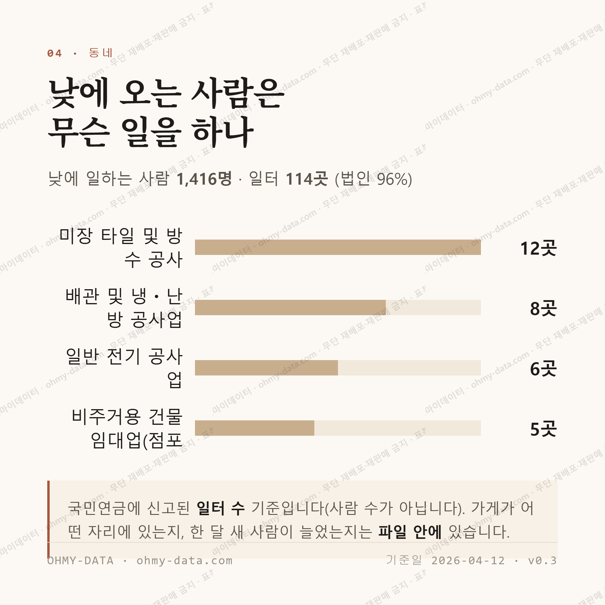 북변동 맛보기 3