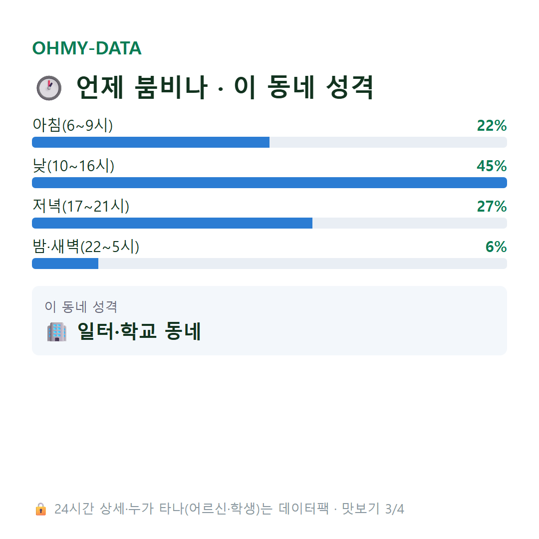 예지동 맛보기