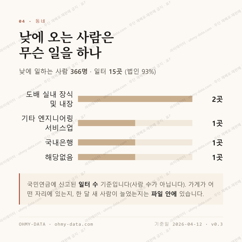 미조면 맛보기 3