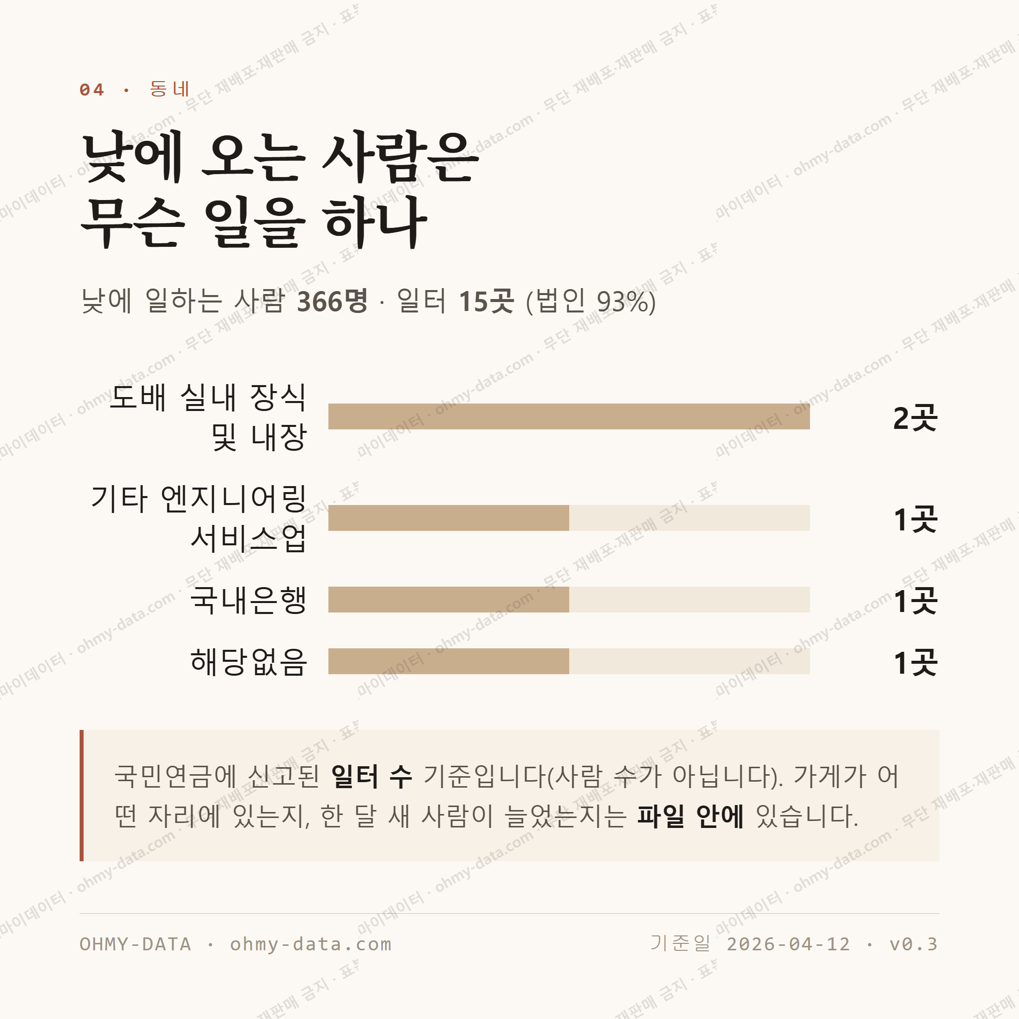 미조면 맛보기 3