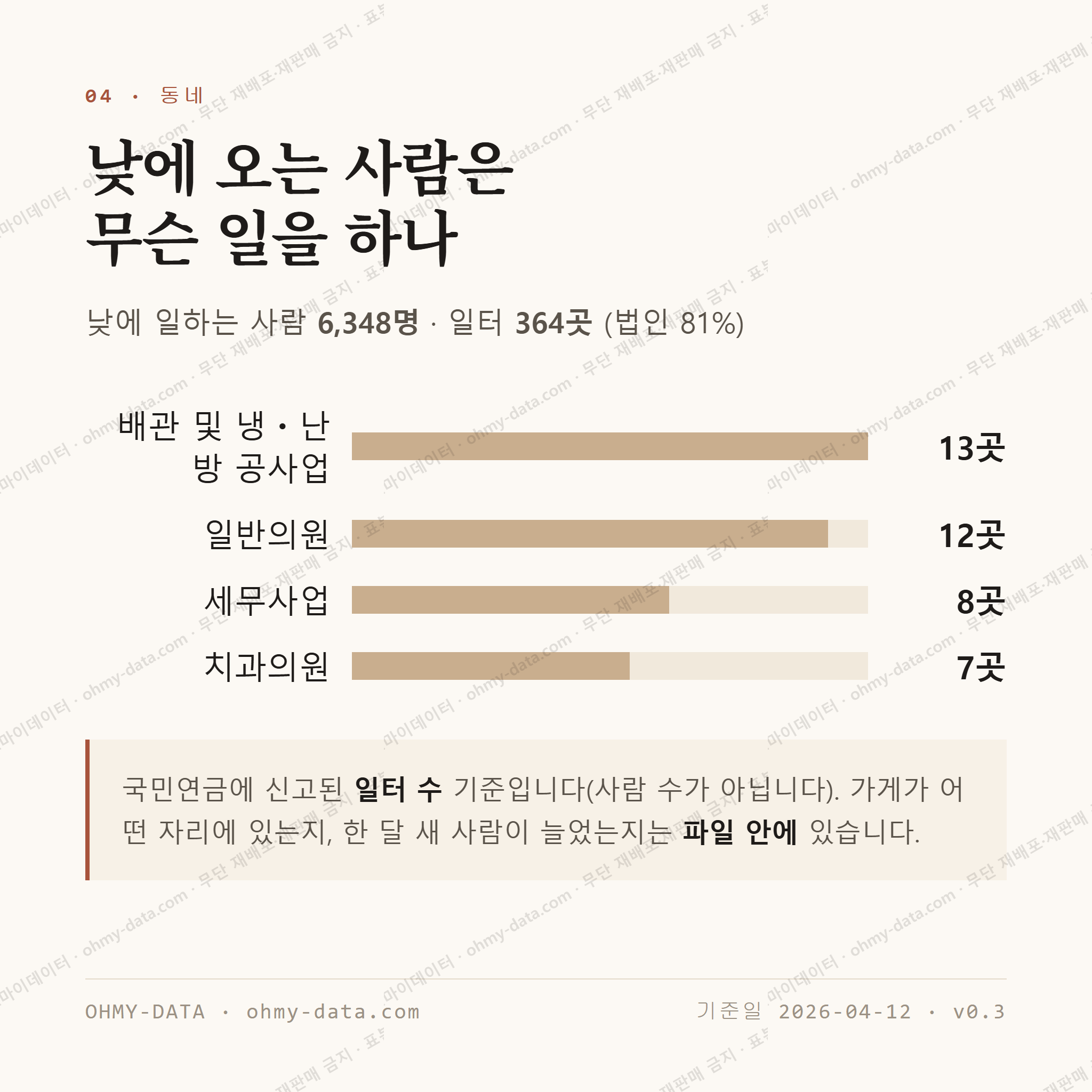 작전동 맛보기 3