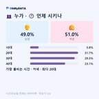 신가동 맛보기 3/4