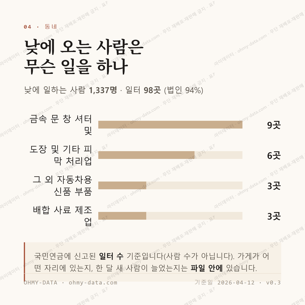 순성면 맛보기 3