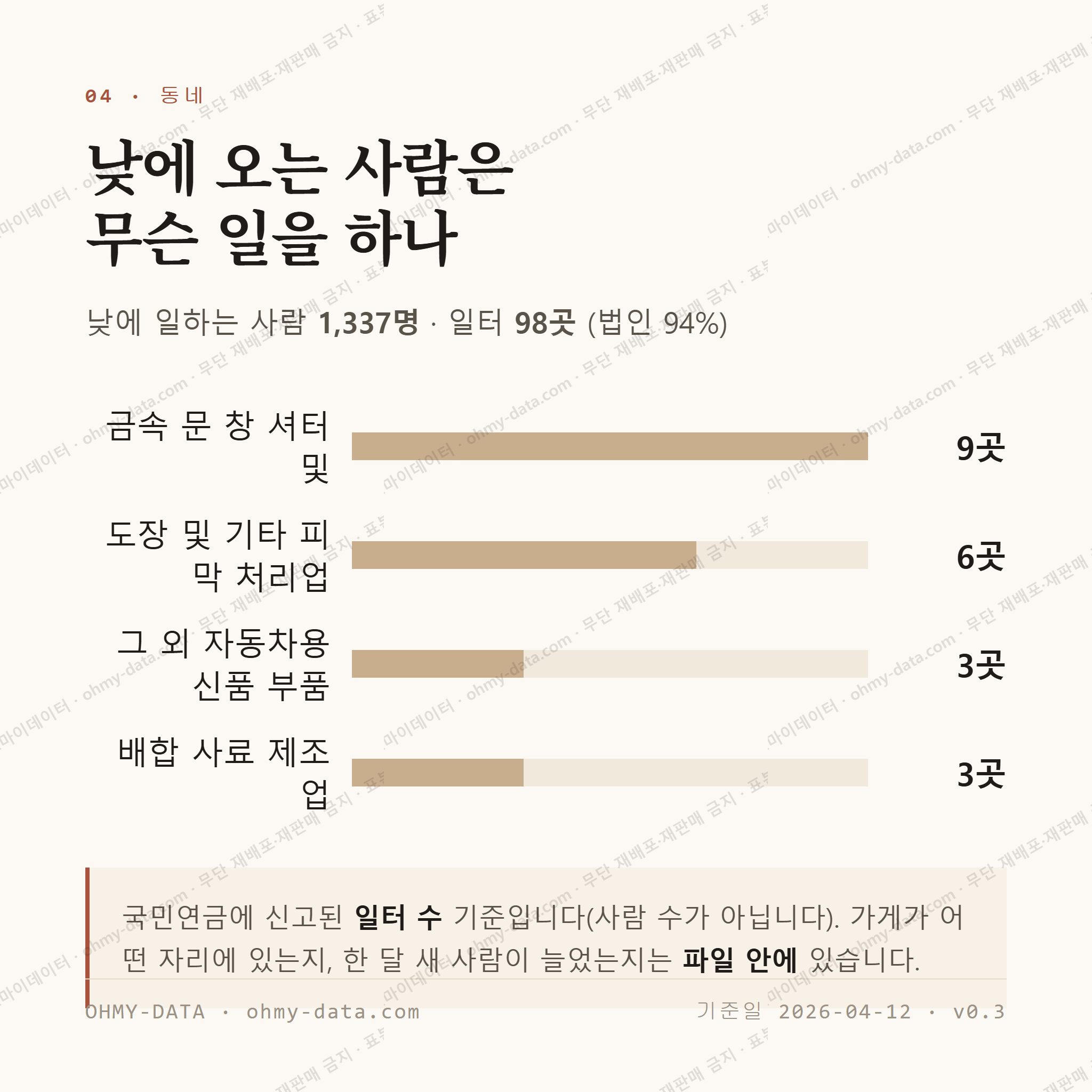 순성면 맛보기 3