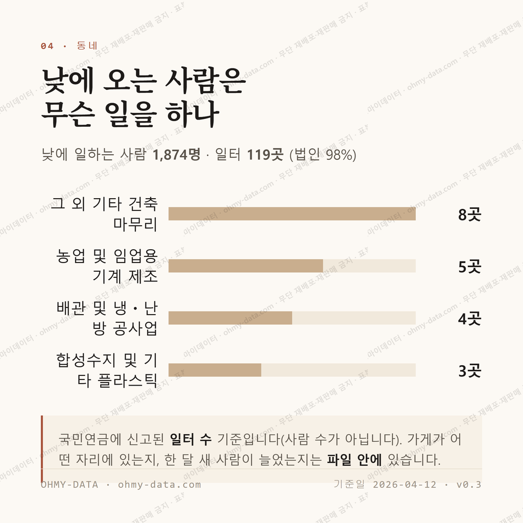 북면 맛보기 3