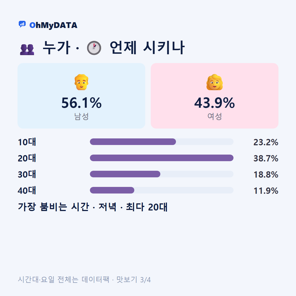자인면 맛보기 3/4