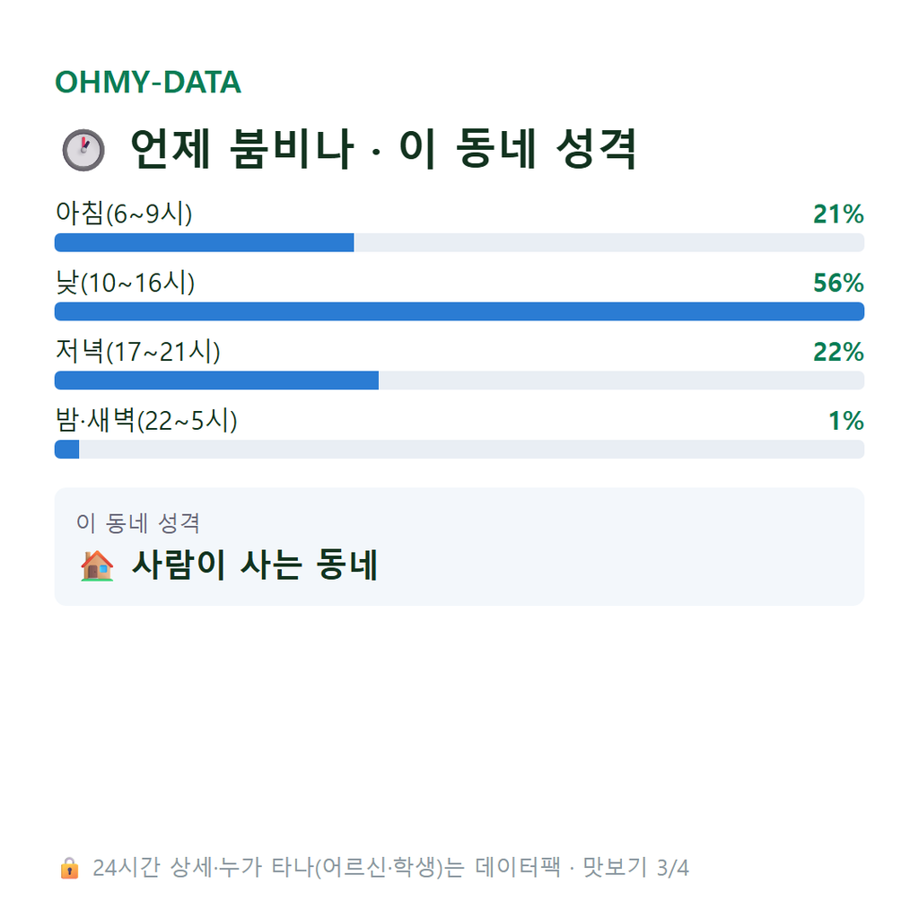 황지동 맛보기