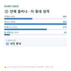 매향동 맛보기