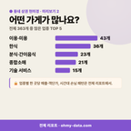 주중동 주중동_맛보기_3.png