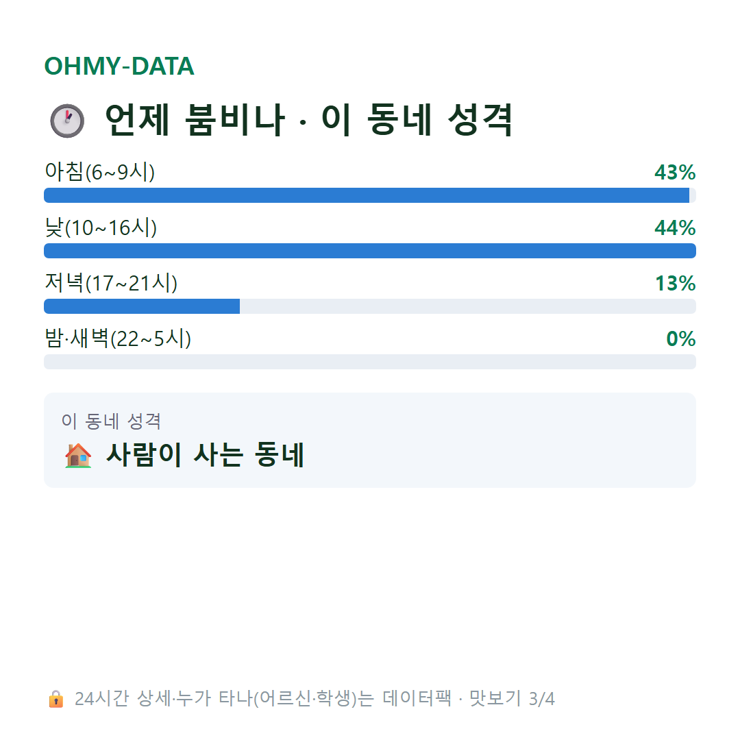 송학면 맛보기