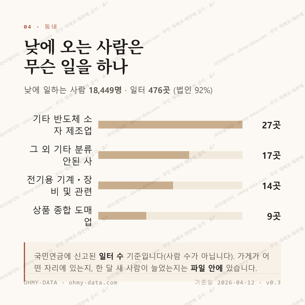 원천동 맛보기 3