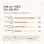 원천동 맛보기 3