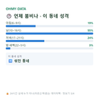 문창동 맛보기