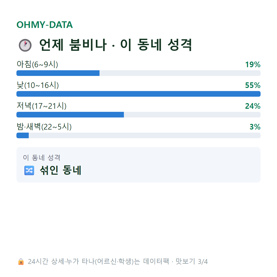 문창동 맛보기
