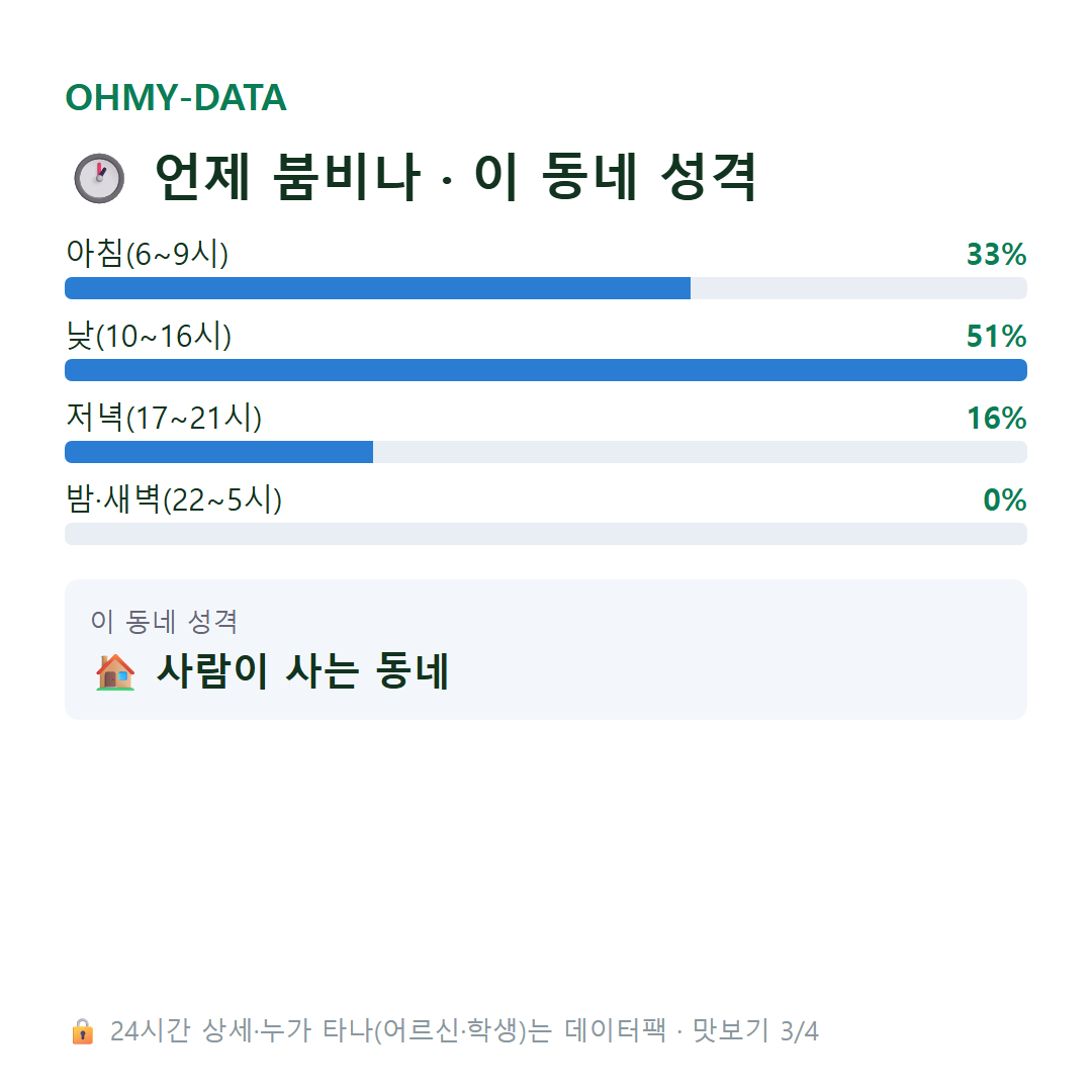 오수면 맛보기