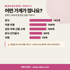 용전동 용전동_맛보기_3.png