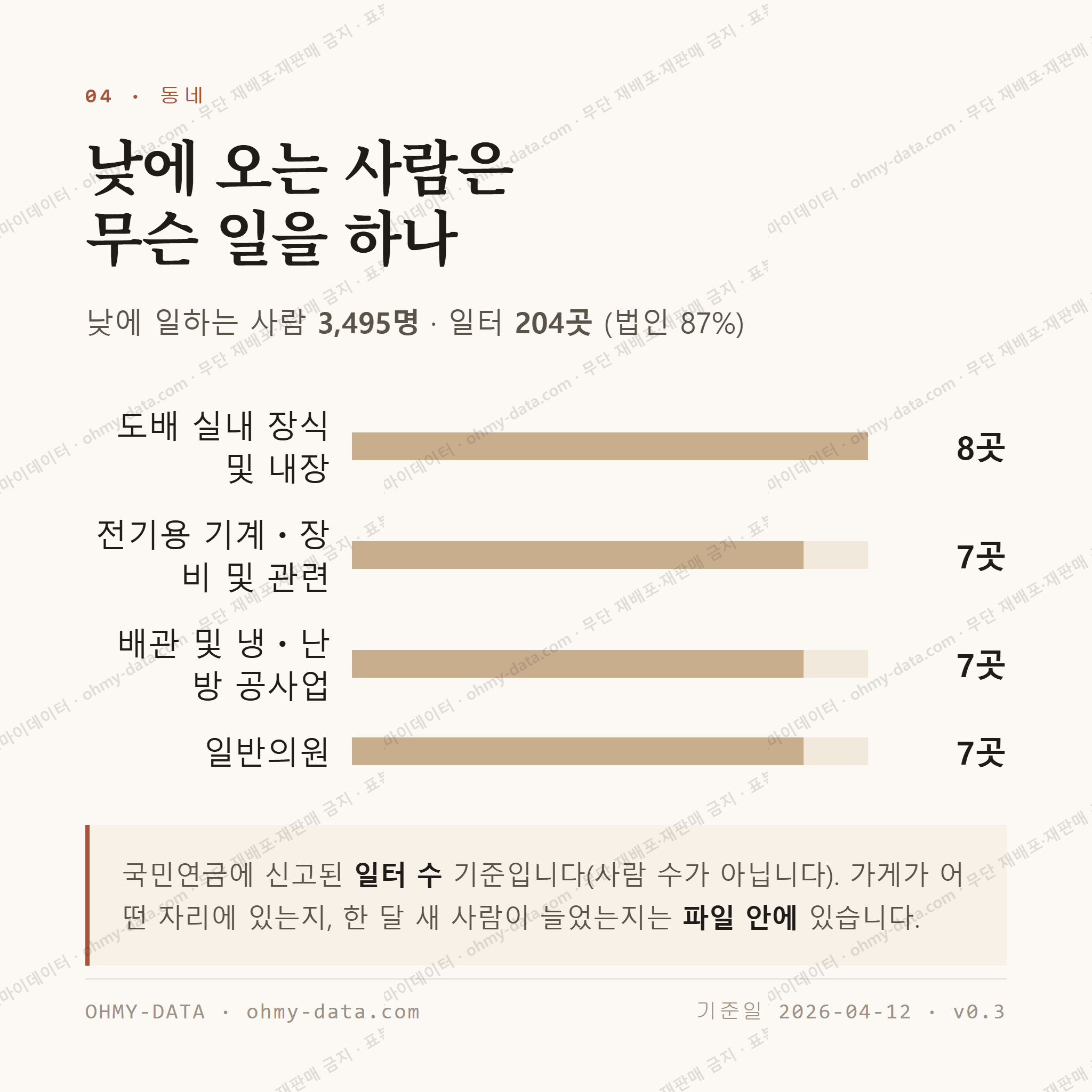 개봉동 맛보기 3