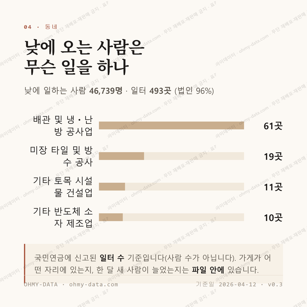 부발읍 맛보기 3