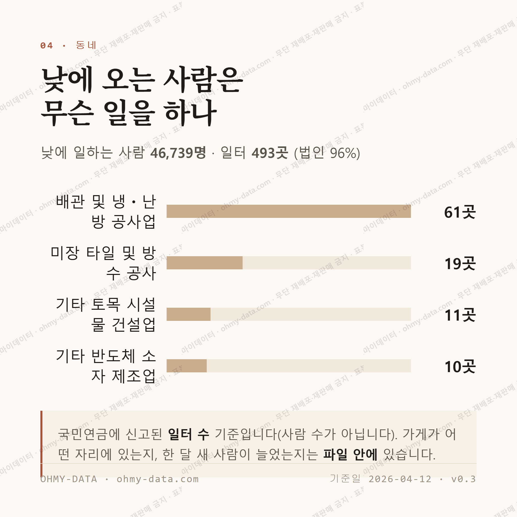 부발읍 맛보기 3