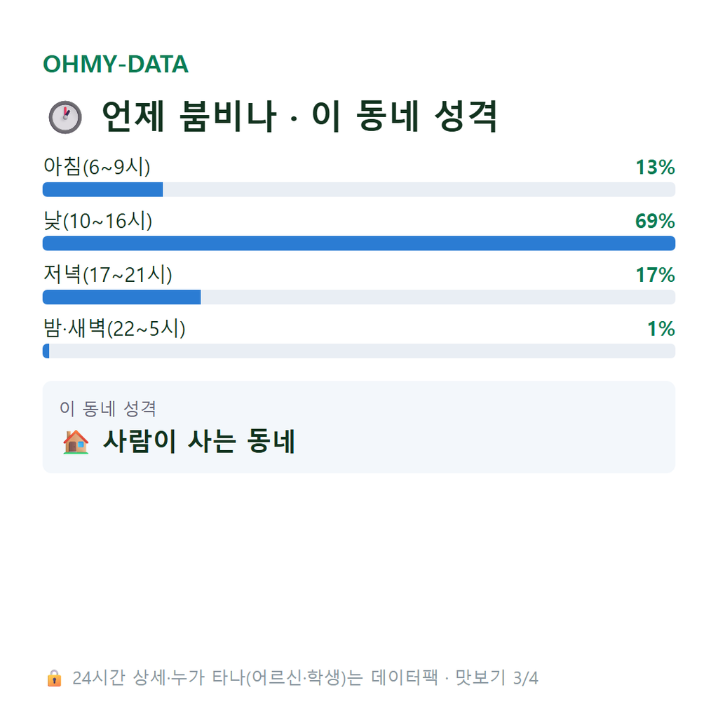 문화동 맛보기