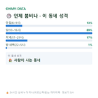 문화동 맛보기