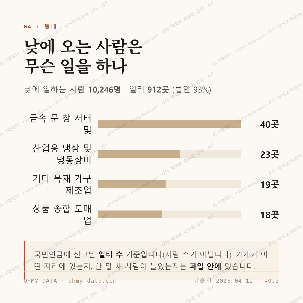 통진읍 맛보기 3