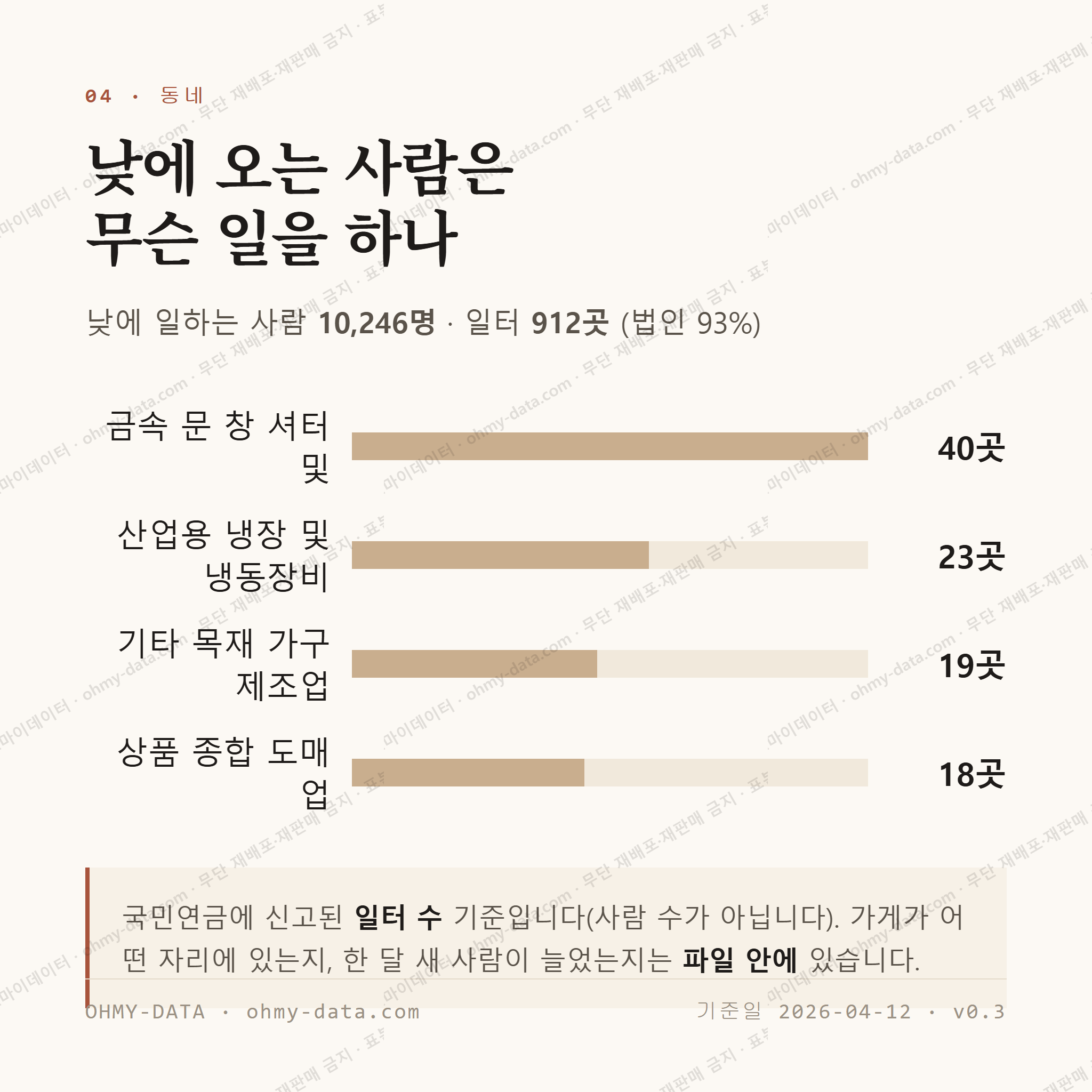 통진읍 맛보기 3