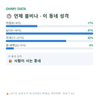 금암동 맛보기