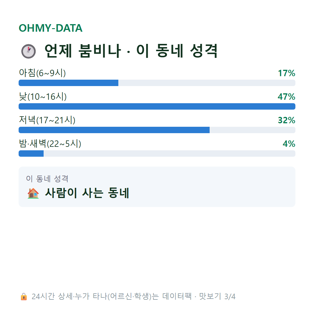 금암동 맛보기