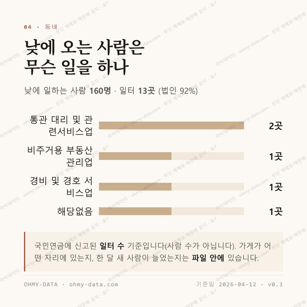 영화동 맛보기 3
