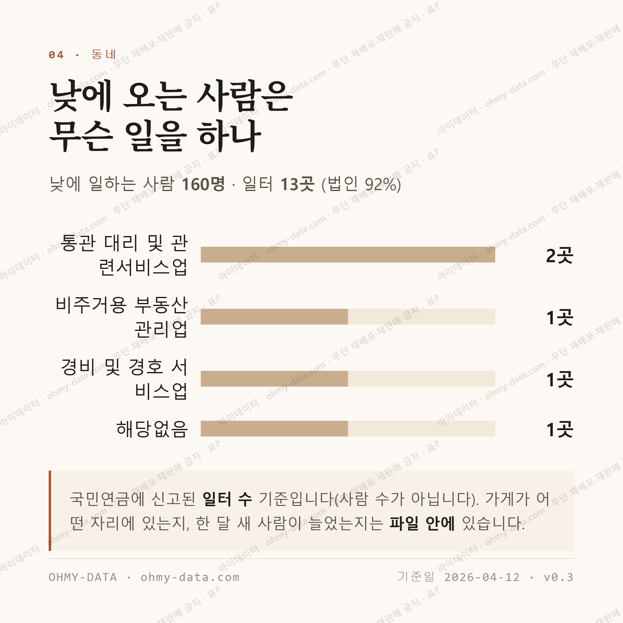 영화동 맛보기 3