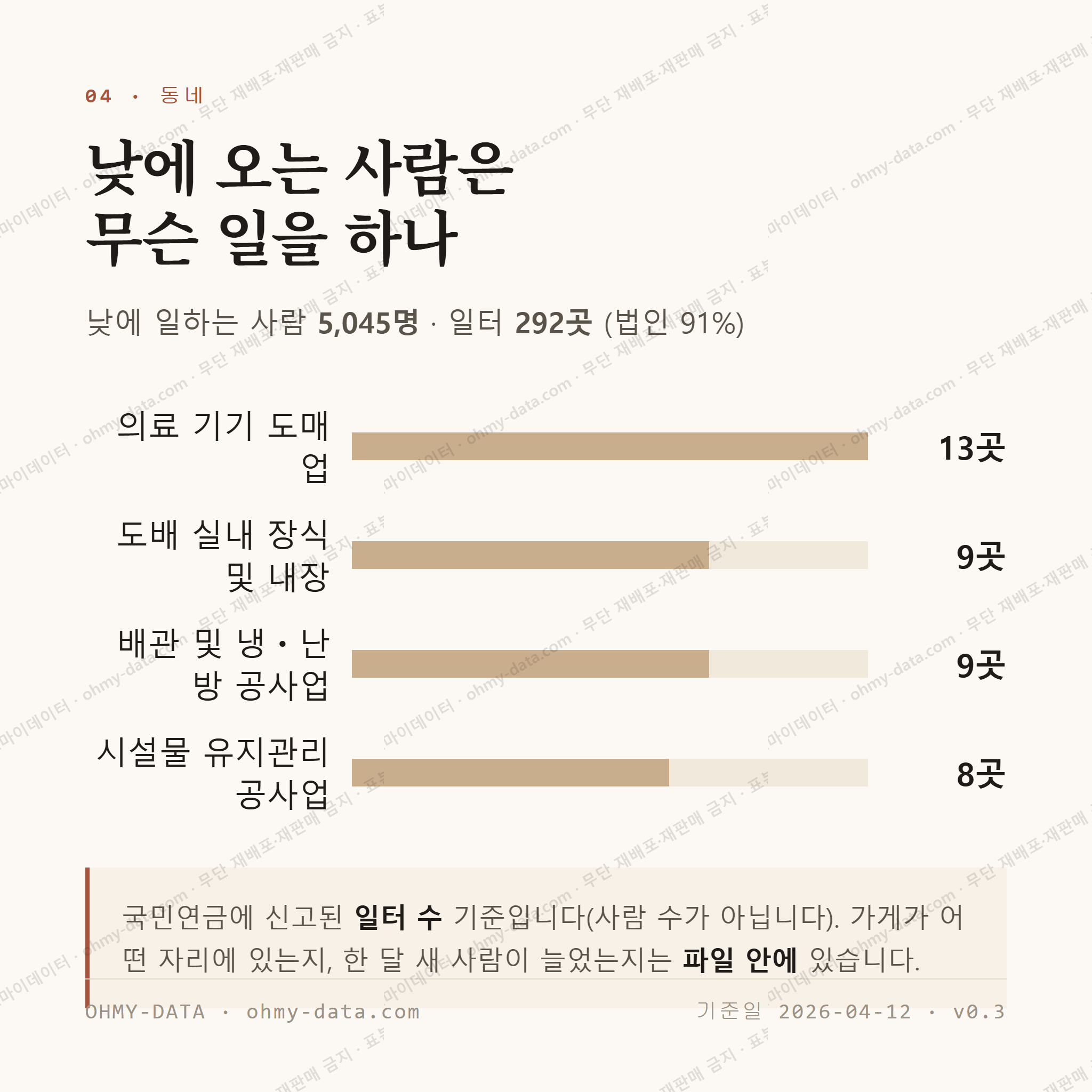 안락동 맛보기 3