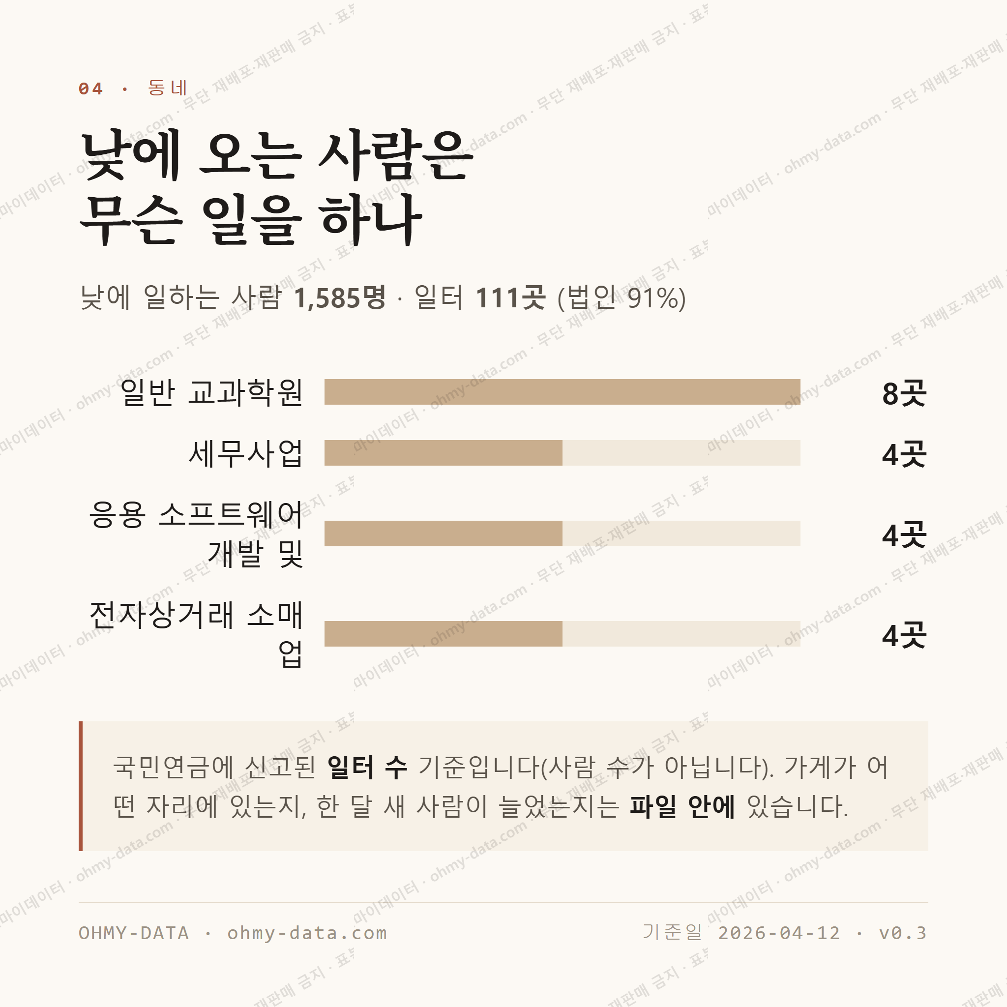대흥동 맛보기 3