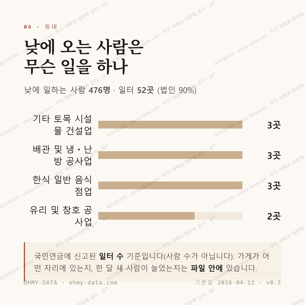 원당동 맛보기 3