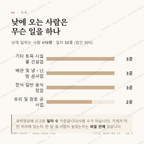 원당동 맛보기 3