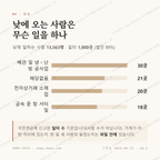진접읍 맛보기 3