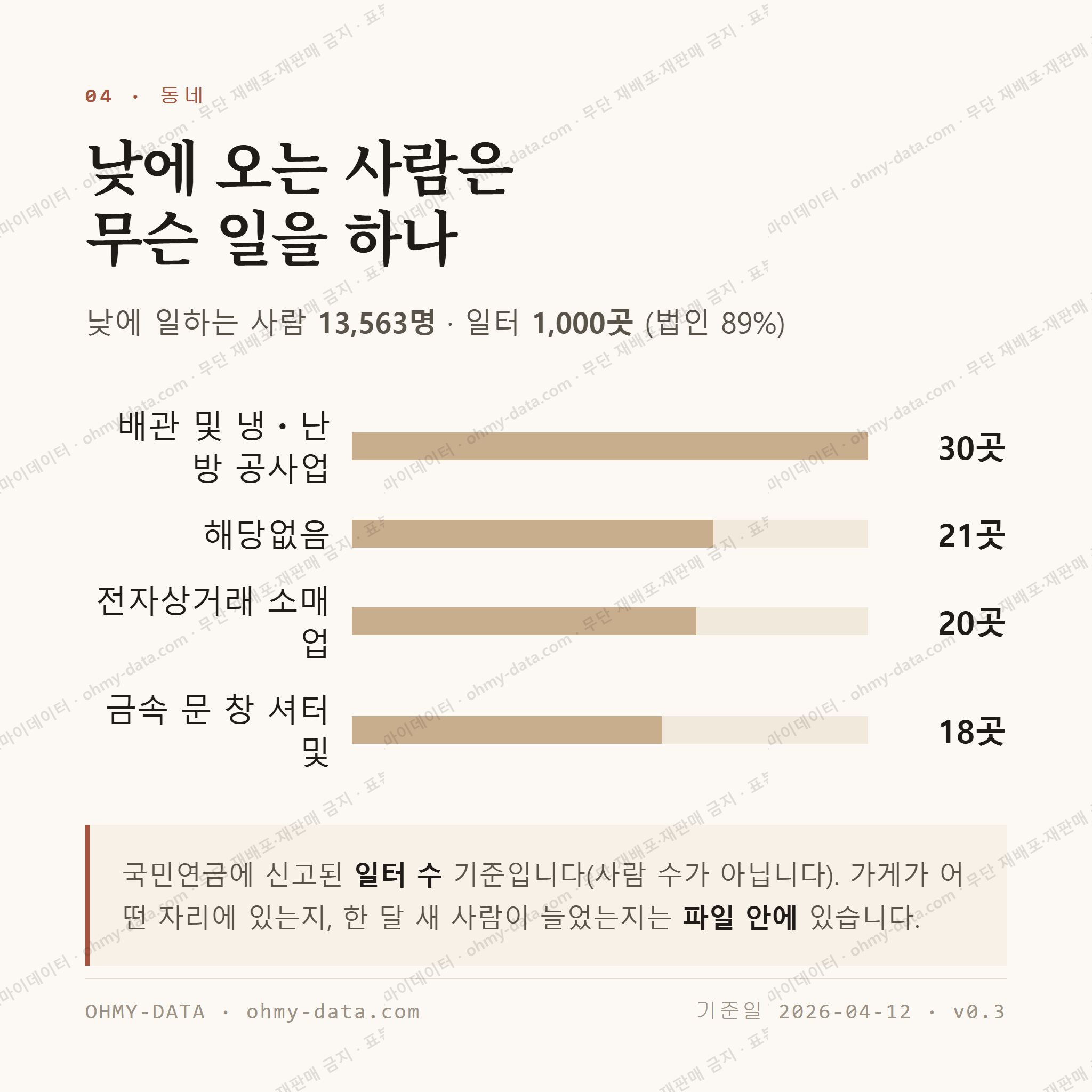 진접읍 맛보기 3