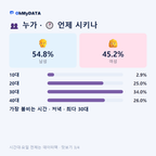 학성동 맛보기 3/4