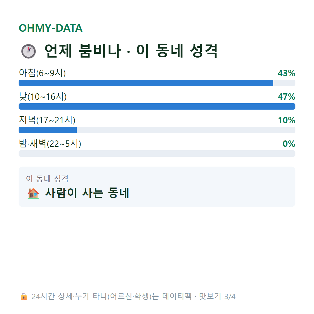 봉양읍 맛보기
