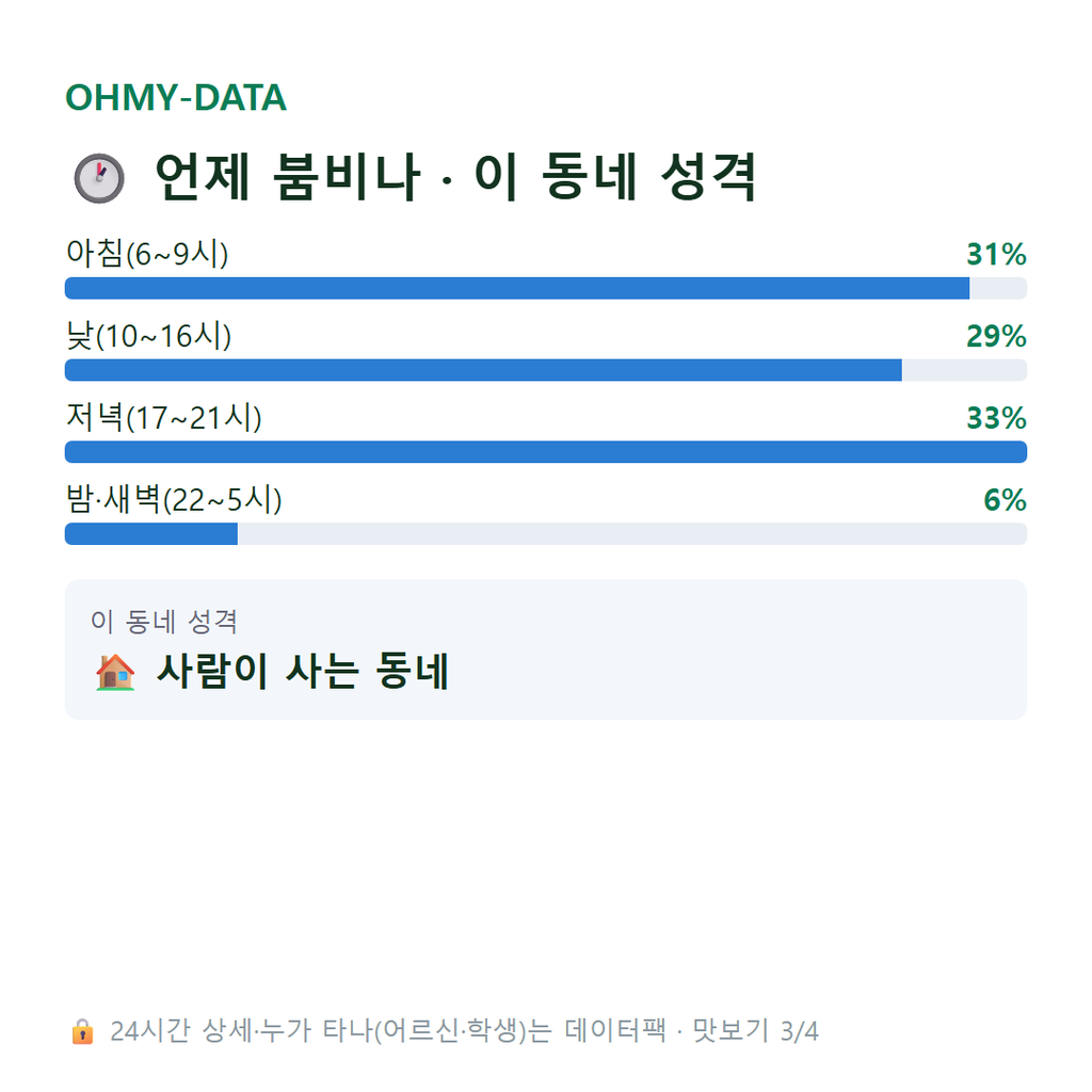 고등동 맛보기
