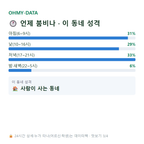 고등동 맛보기