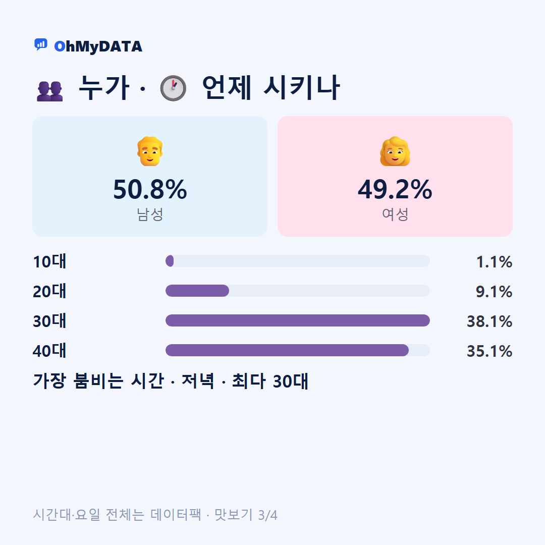 회성동 맛보기 3/4