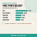 건건동 건건동_맛보기_3.png